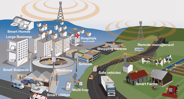 5G technology connectivity EMF radiation health internet