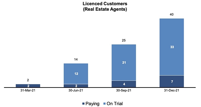 Asset Owl Pirsee licenced real estate agents 2021