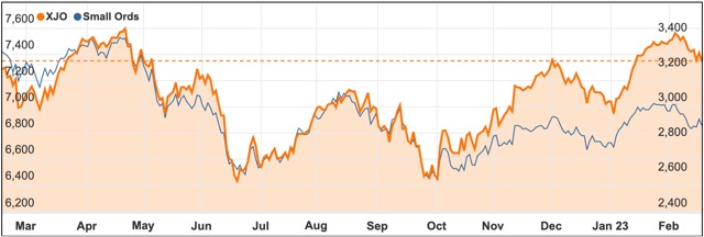 February 2023 chart ASX 200 vs XSO