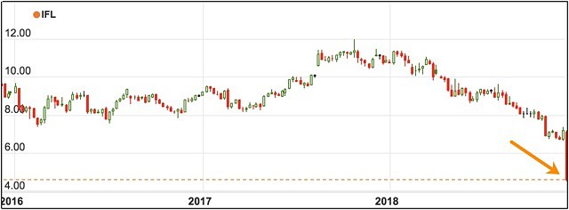 IOOF ASX IFL shares APRA