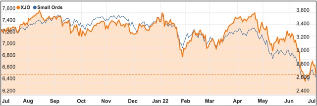 July 2022 ASX chart small ords XJO