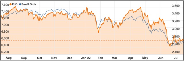 July 2022 XJO small ords