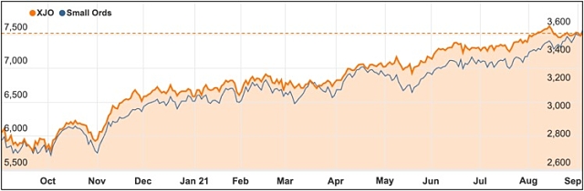 September 2021 ASX 200 chart