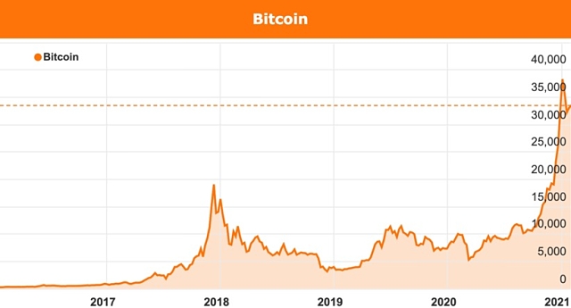Bitcoin US dollars Microstrategy Michael Saylor Elon Musk Ray Dalio