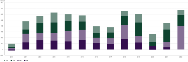 Central banks gold record buy World Gold Council 2022 Q3 chart