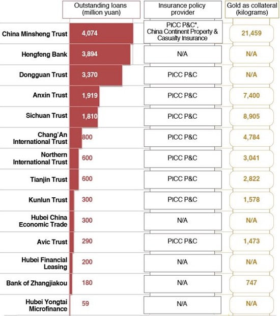 Kingold Jewelry loans gold bars fake