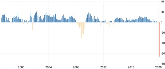 Business confidence Australia NAB covid-19 recession