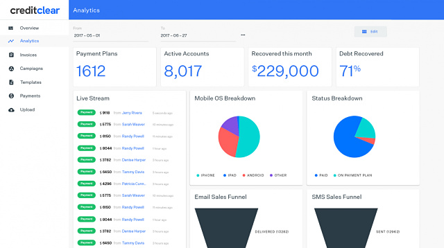 Credit Clear IPO ASX dashboard