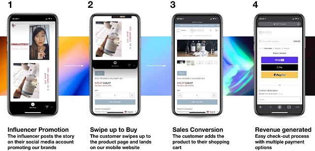 How influencer marketing works Crowd Media ASX CM8