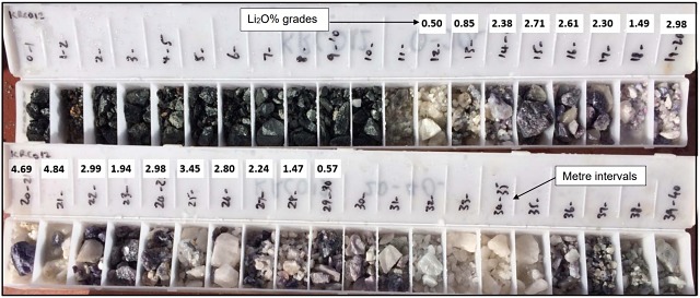 Chip assays King Col lithium De Grey Mining