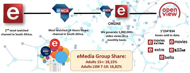 Emedia reach channels South Africa