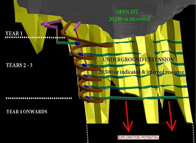 Digital model underground mine Penny's Find gold mine