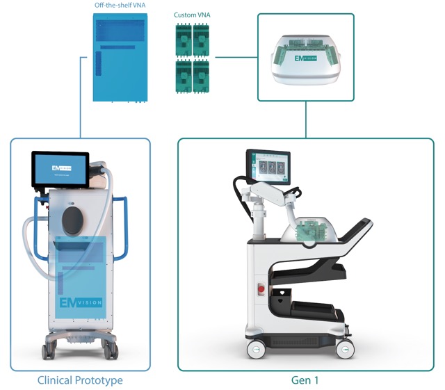 EMVision Medical Devices vector network analyser VNA Keysight Technologies ASX