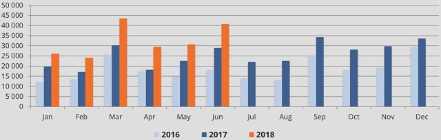 Europe monthly plug-in vehicle sales