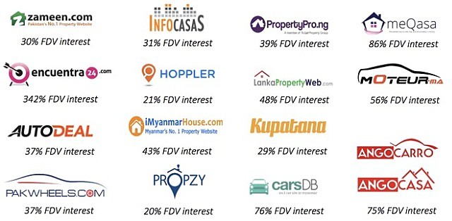 Frontier Digital Ventures ASX FDV portfolio holdings