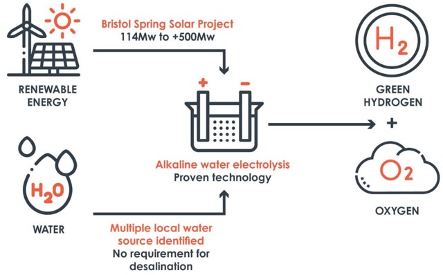 Hydrogen production Alkaline water electrolyser technology Frontier Energy