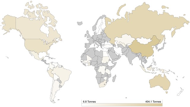 Global gold production