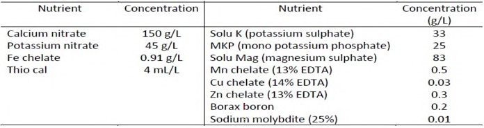 Hydroponic nutrient solution trial Greenpower Energy OHD