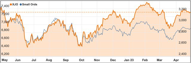 April 2023 chart stocks