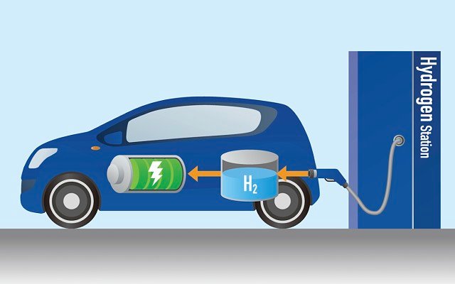 Hydrogen: fuel of the future or another false start?