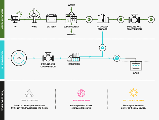 Hydrogen colour spectrum green blue grey pink yellow