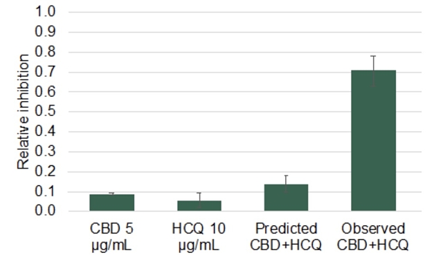 IHL chart CBD HCQ Impression Healthcare