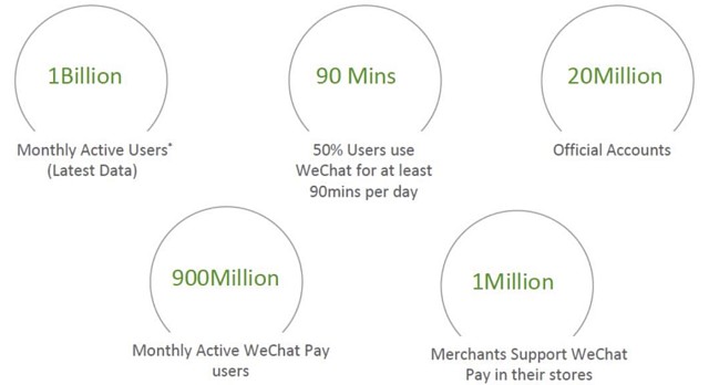 WeChat user statistics 2018