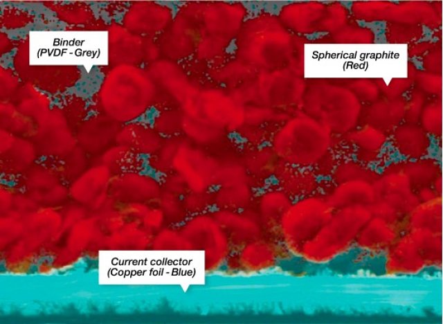 Energy dispersive xray Epanko battery spherical graphite