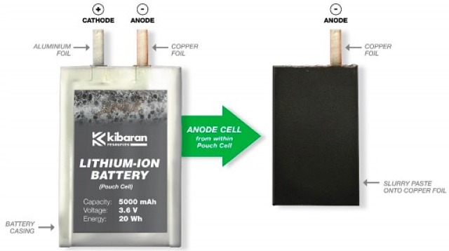 Lithium-ion battery anode cell graphite slurry copper foil