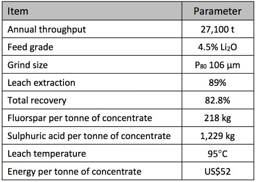 Process design criteria CPC LIT plant study
