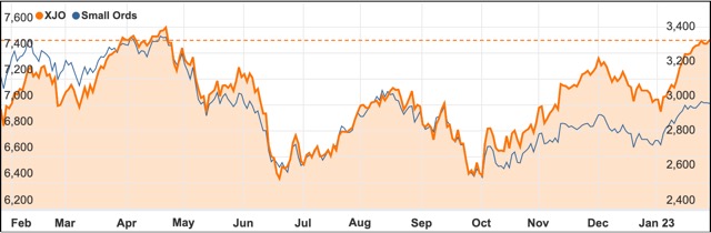 Chart ASX200 XJO small ords Jan 2023