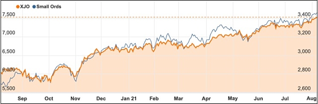 ASX 200 chart Olympics 2021