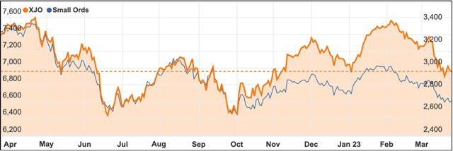 2023 March chart ASX 200