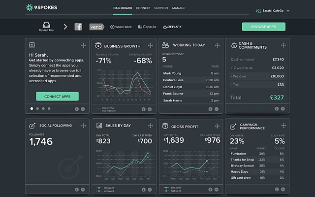 9 Spokes dashboard ASX 9SP