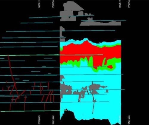 Long section measured indicated inferred resource