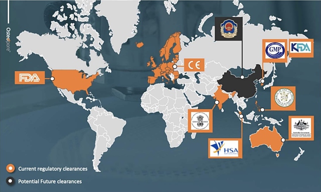 Osteopore regulatory clearance map April 2020