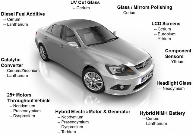 Rare earths modern car electric vehicle