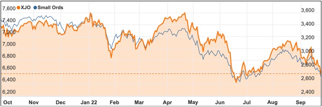 Sept chart asx 200 small ords 2022