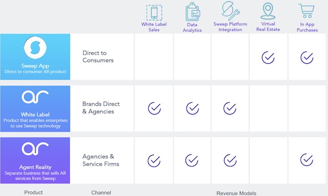 Thred THD Sweep augmented reality market strategy model