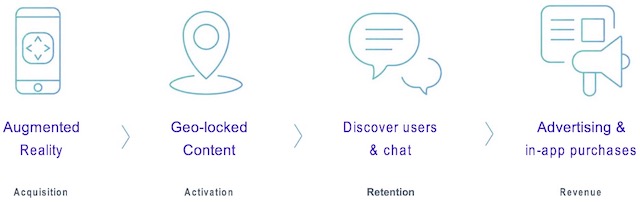 Thred THD Sweep engage users AR