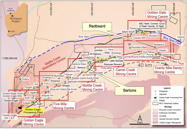 Nullagine Gold Project Millennium Minerals location map