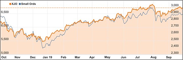 Small Ord vs ASX 200 chart Sept 2019