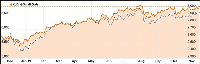 All ord small XJO November 2019 chart ASX