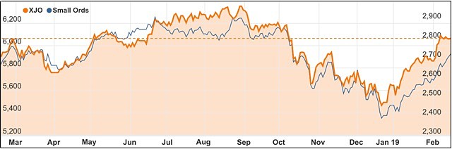 ASX 200 XJO vs Small Ords February 2019
