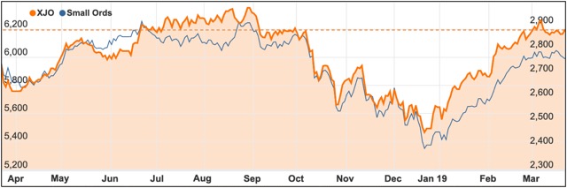 ASX 200 vs Small Ords March 2019 chart