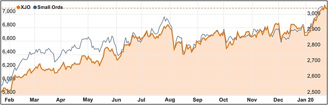 ASX 200 Coronavirus