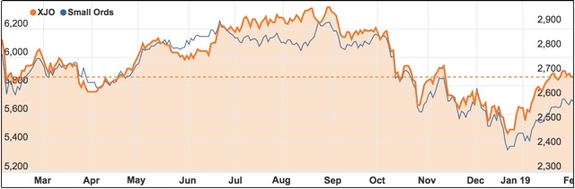 ASX 200 XJO vs Small Ords January 2019