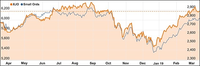 ASX 200 vs Small Ords March 2019 chart