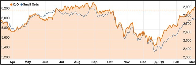 ASX 200 vs Small Ords March 2019 chart