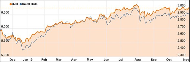 ASX 200 XJO November 2019 stocks